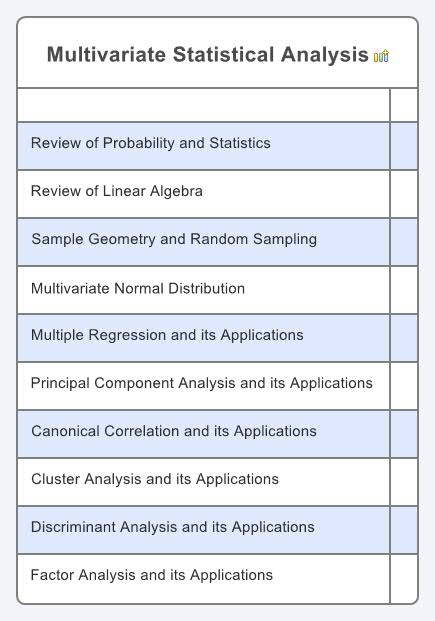 Multivariate Statistical Analysis2
